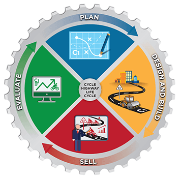 Cycle Highway Manual cycle Cycle Highway Manual cycle