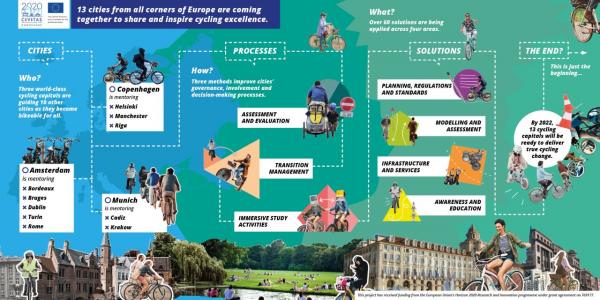 Handshake infographic Handshake infographic